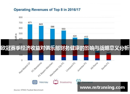 欧冠赛季经济收益对俱乐部财务健康的影响与战略意义分析