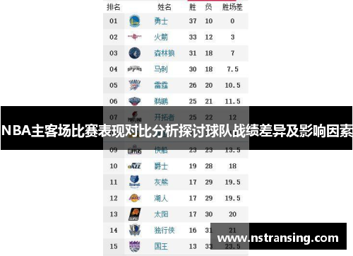 NBA主客场比赛表现对比分析探讨球队战绩差异及影响因素