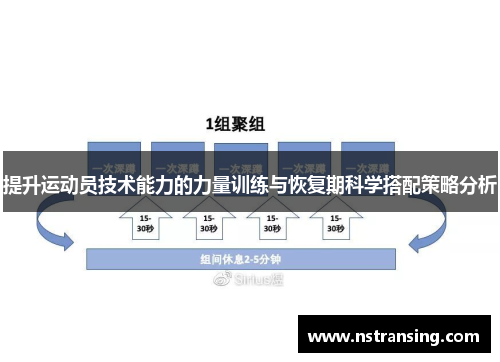 提升运动员技术能力的力量训练与恢复期科学搭配策略分析