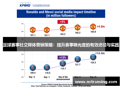 足球赛事社交媒体营销策略：提升赛事曝光度的有效途径与实践